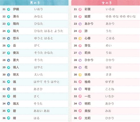 日文好聽名字|【日文名字翻譯】找日文名字必看，2022百大熱門男女生日文名字